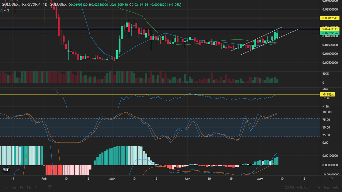 Lew💲🏛 tweet media