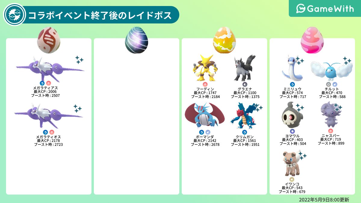 ポケモンgo攻略 Gamewith 現在出現中のレイドボス一覧 そらとぶ ピカチュウコラボイベントの終了に伴い 出現するレイドボスが変更されています 現在レイドに出現するポケモンは画像の通りです 詳細はこちら T Co Zu4u8ax56t ポケモンgo