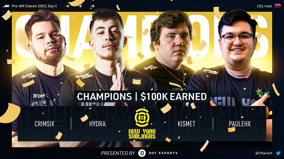 intelCDL's tweet photo. NEW YORK IS BACK 🗽

PRO-AM CLASSIC CHAMPIONS! 

🏆 @Crimsix 
🏆 @HyDrAnml 
🏆 @KiSMET6_ 
🏆 @PaulEhx_ 

🗣 @DREAL_JE x @JPKrez https://t.co/TWhrQ19eH2