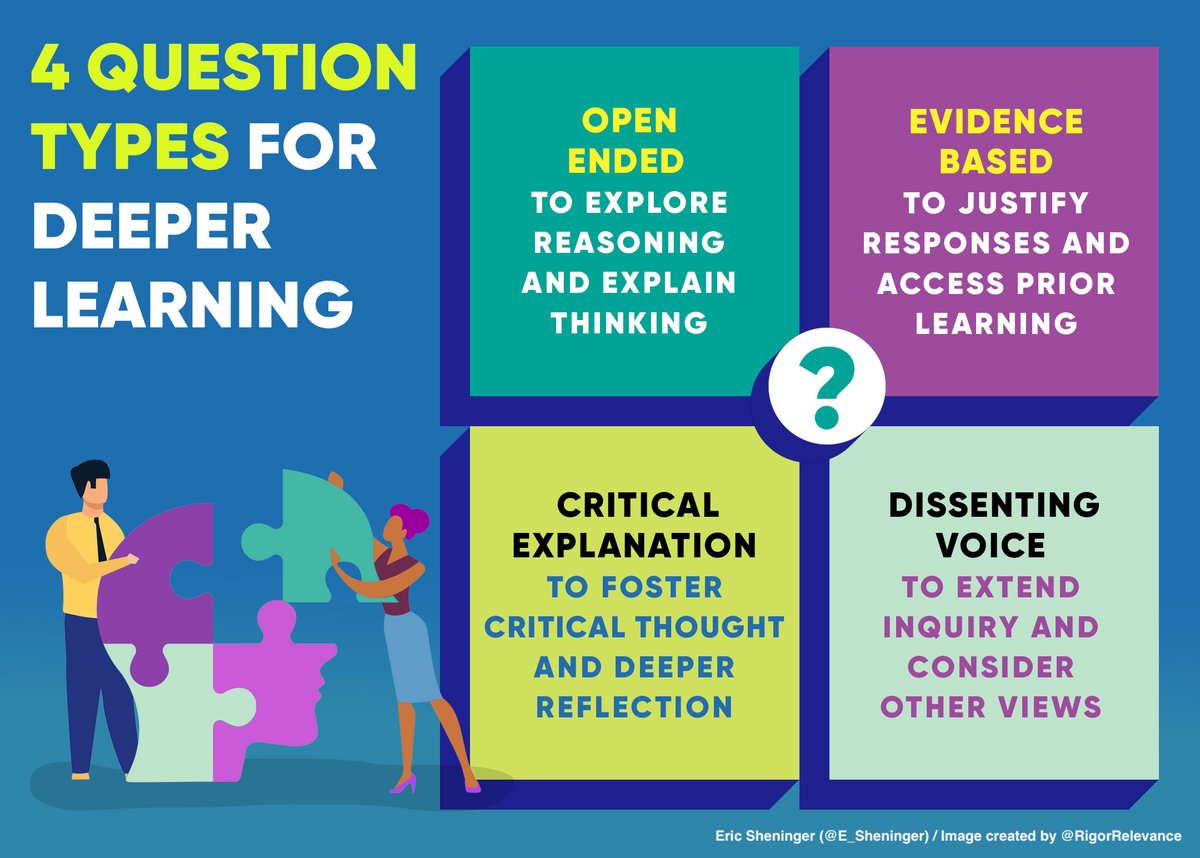 E_Sheninger's tweet photo. 4 Question Types for Deeper Learning https://t.co/gzMWgpyndX #edchat #edutwitter #808educate #caedchat #AussieED #education https://t.co/7bdVA70OOk