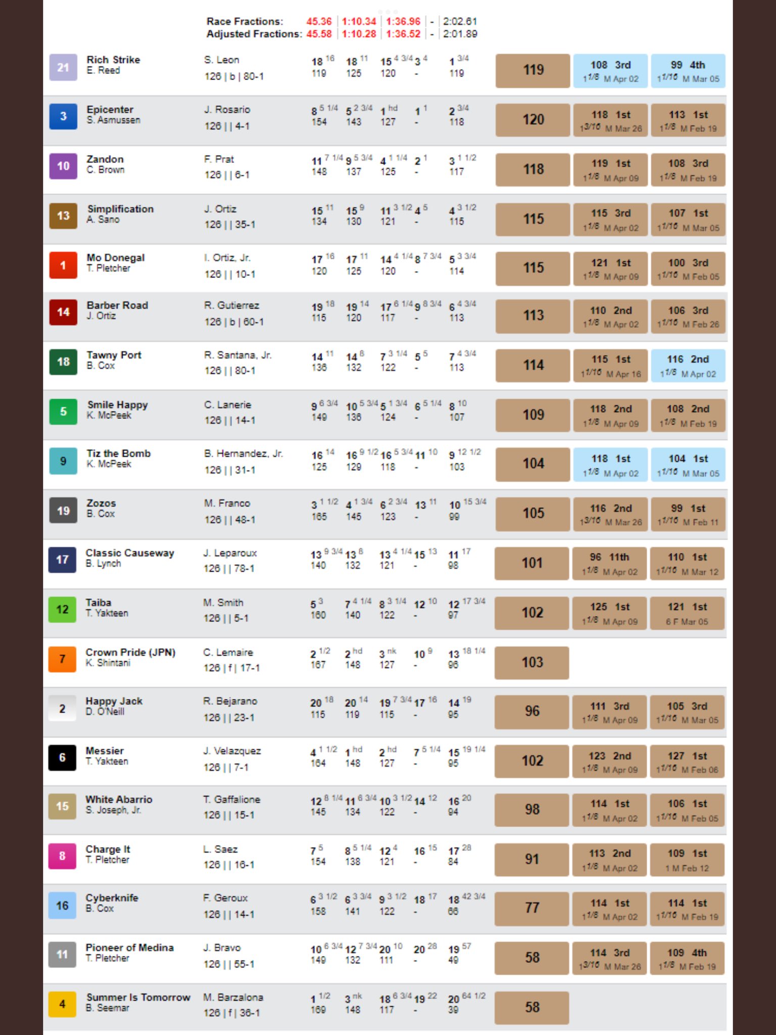 TheNewmarketKid on Twitter "loomsboldly Utbighair Agreed. Look at