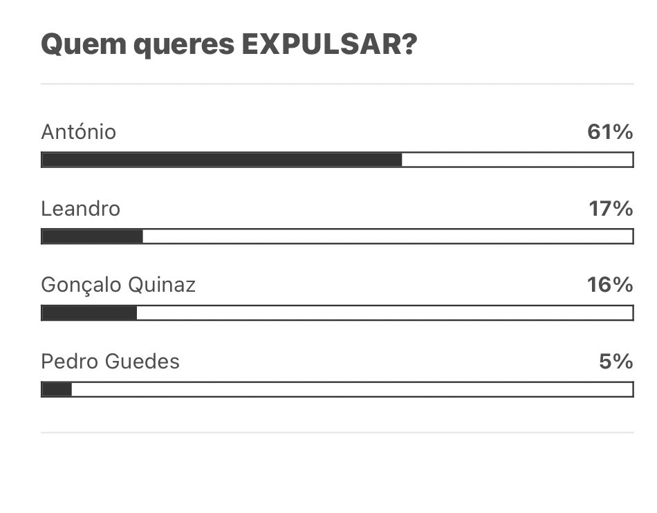 ODEIO-VOS 💀🤡 #bbtvi