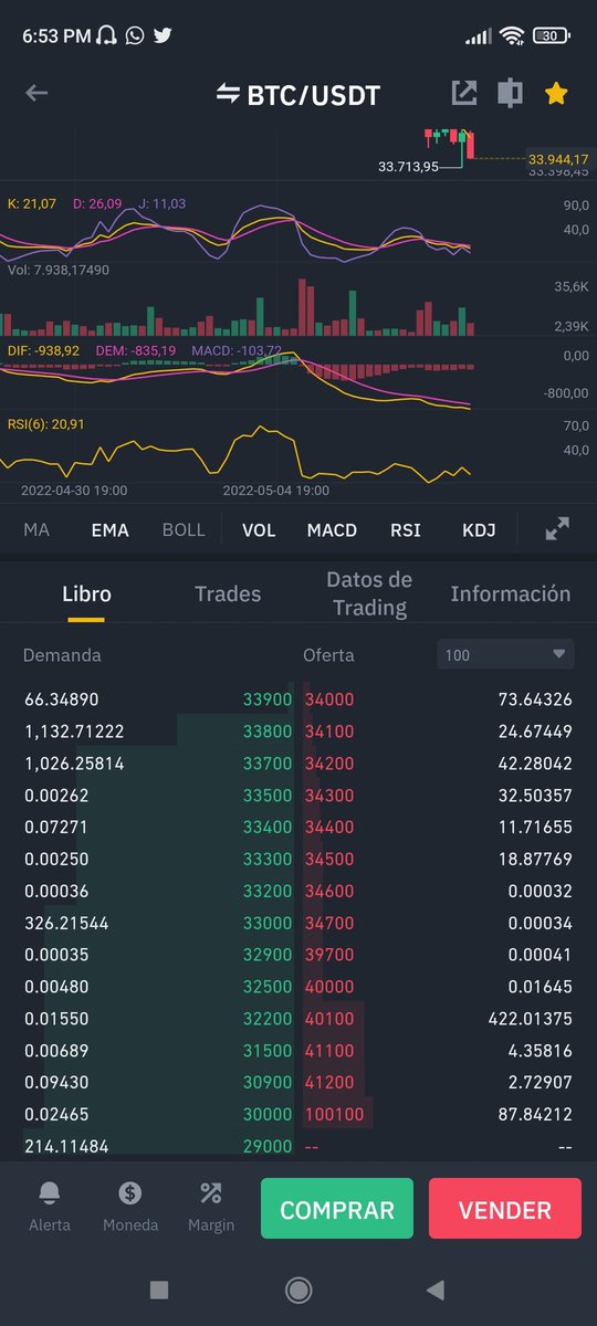 kosMark21's tweet image. Whale is buying 2M Bitcoin in 33800, and 33700 omg!