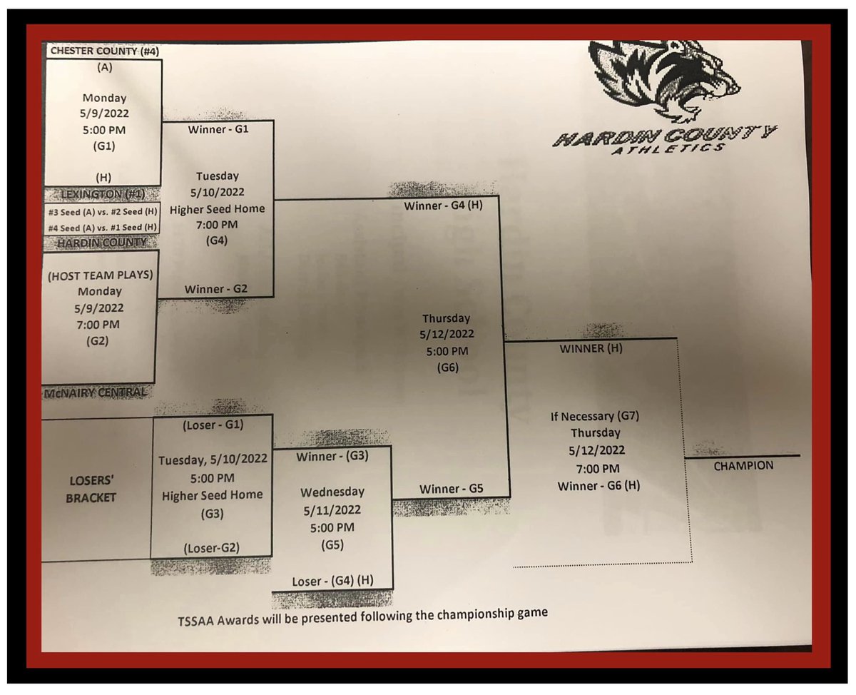 LexHS_softball's tweet photo. District Tournament bracket for this week! Make plans to support your Lady Tigers this week at Hardin County.              ❤️🐾🥎 Go Big Red! #GBR https://t.co/OCjLL22jGK