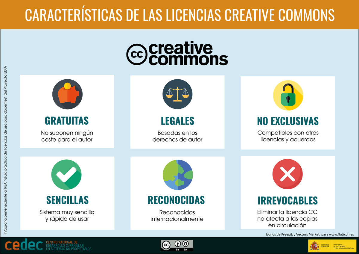 TicEducativas's tweet photo. Las licencias Creative Commons: qué son, por qué utilizarlas y cómo hacerlo  https://t.co/a8fM9qZOpt Vía @CeDeC_intef https://t.co/Wn86RP58ZE