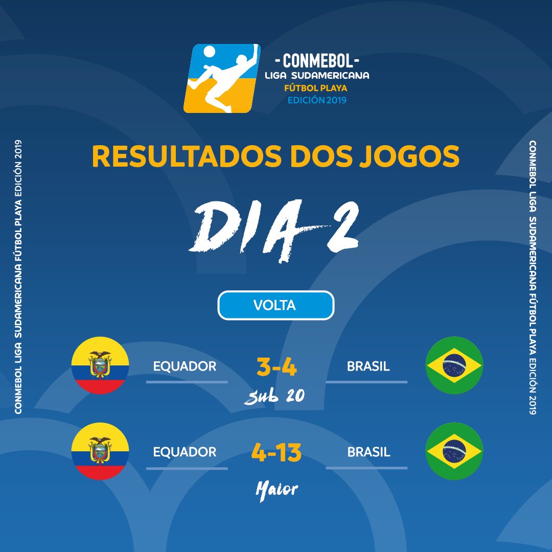 Copa América - 📢 Resultados del último día de la Fase de