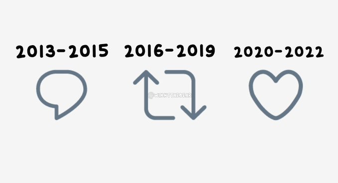 BTSTaehyungTHV's tweet photo. What year did you become an BTS army ?? 👀 https://t.co/xYyLKZhb2V
