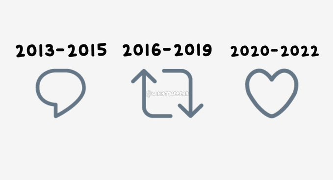 What year did you become an BTS army ?? 👀