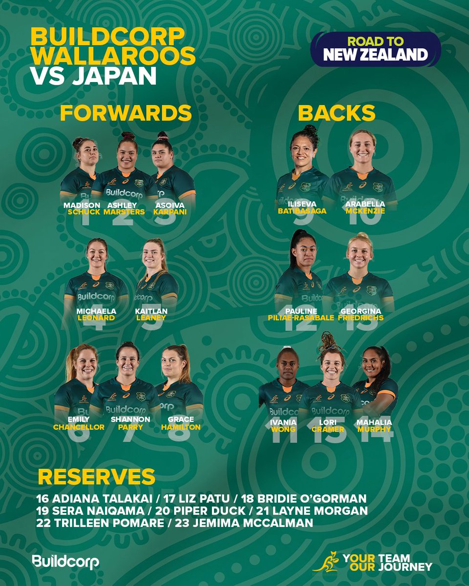🔐 Your matchday 23 is locked in for our next clash against Japan!

🆚 #AUSvJPN
⏰ Tues 10 May 5PM Local
🏟 Bond University
🎟 bit.ly/AUSvsJPNTix
📺  <a href="/StanSportAU/">Stan Sport</a>