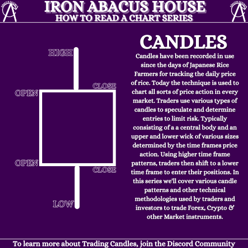 IronAbacus's tweet photo. 💱🧾How to read a chart: Candles 🧾💱
🧮#forex #crypto #cryptotrading #twitterseries #ironabacus🧮 https://t.co/qhJxbU8Uaz