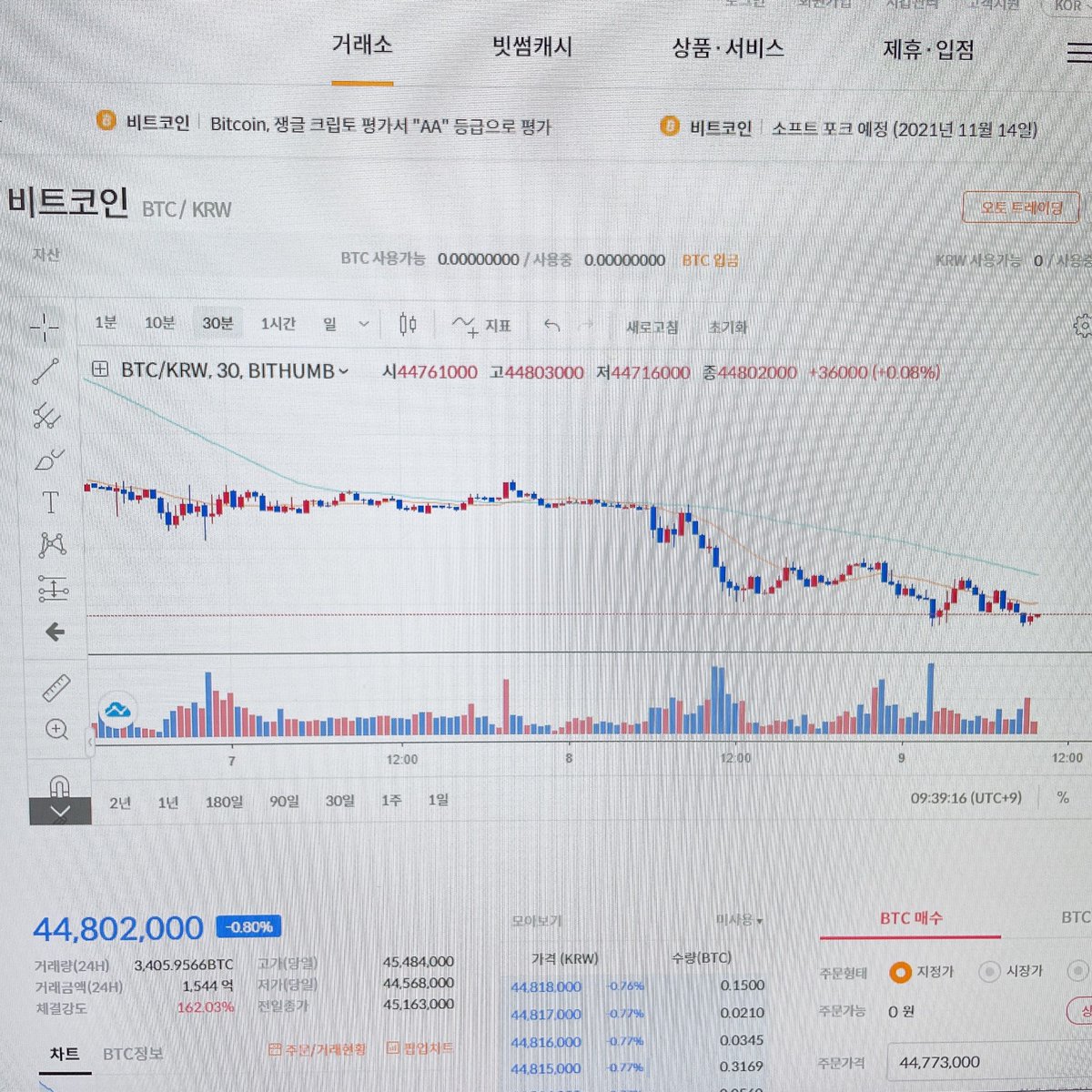 coinleader_'s tweet photo. 5월 9일 (월) 시장체크✅

- 가상화폐 시장은 미국 나스닥증시와 커플링되며 동반 약세.

금일 전승절 일정 -> 푸틴의 액션 주시.
11일 CPI 물가지표 발표 일정 -> 컨센서스와 부합되는지 체크하며 봐야하겠습니다. https://t.co/RDM4oUfWXG