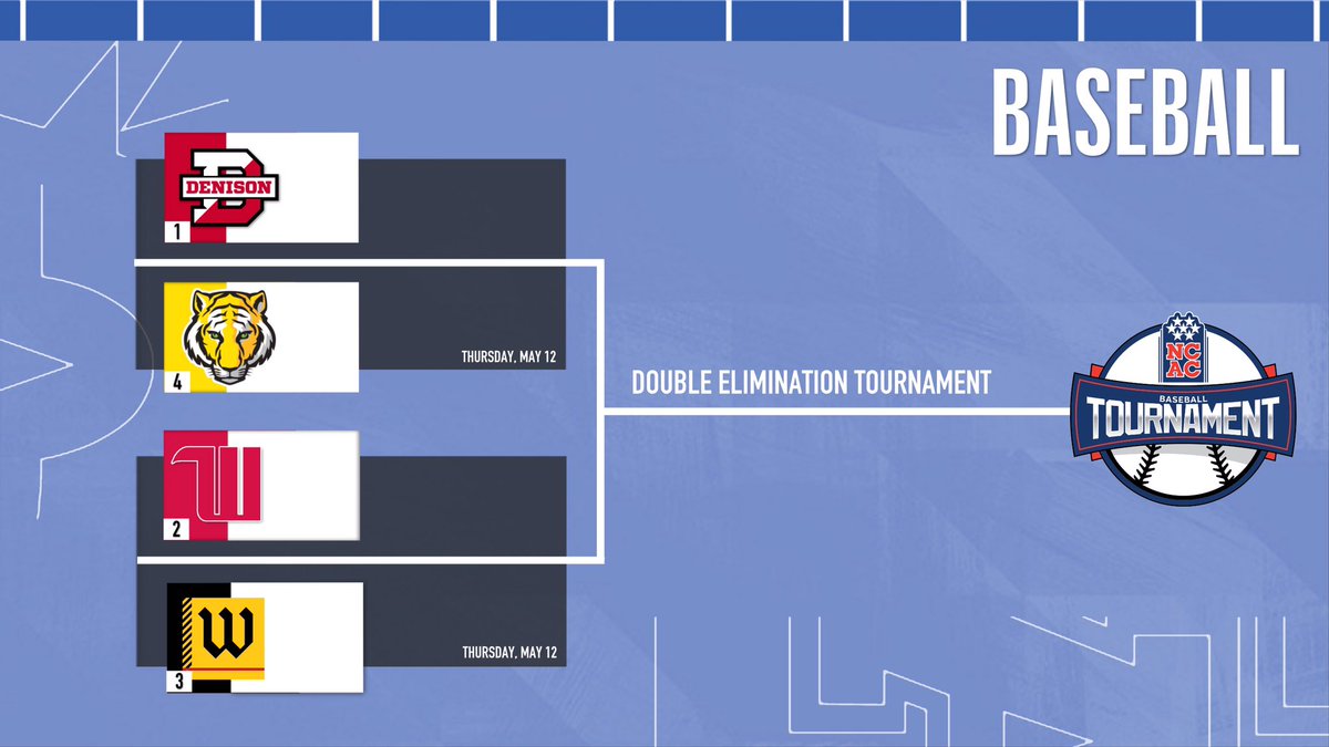 The bracket for the 2022 NCAC Baseball Tournament beginning Thursday in Chillicothe, Ohio! #NCACPride