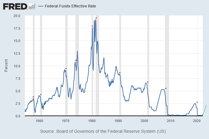 LynAldenContact's tweet photo. My May 2022 newsletter is now available.

It focuses on the Fed's dilemma as it tries to fight inflation without causing a recession:
https://t.co/F4oP3EIDJQ https://t.co/25xOT7zklh