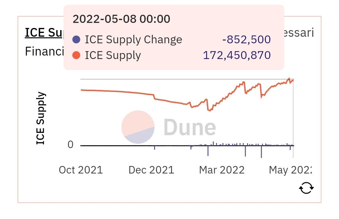 LIMΞD NFT (💎,👟,🌱) tweet media
