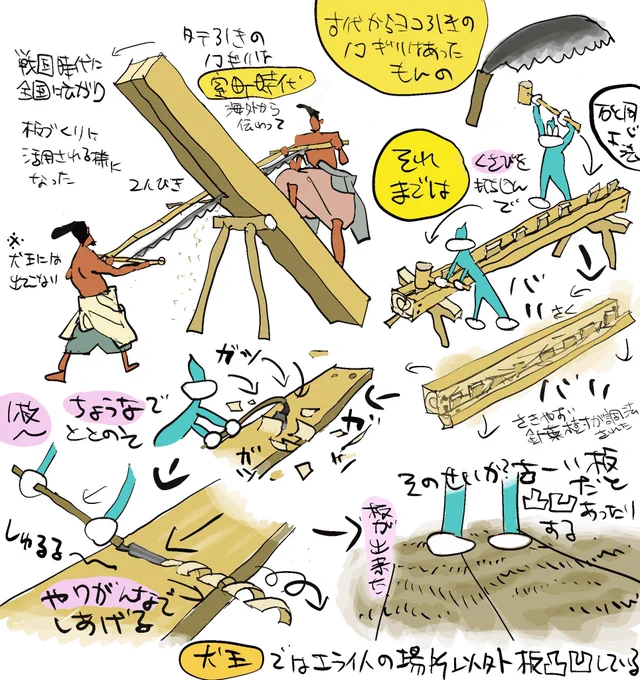 縦ノコ以前の板作りが
石板作りと同じ
#犬王 #平安鎌倉 #京の都 