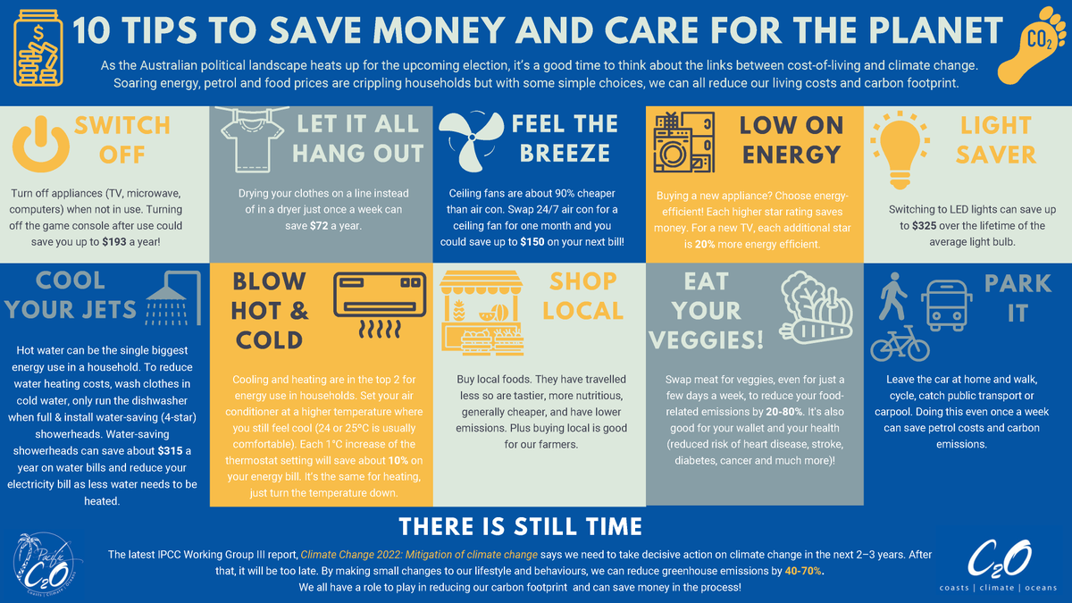 As the Australian political landscape heats up for the upcoming election, it’s a good time to think about the links between cost-of-living and climate change. Click the image below to check our 10 Tips to save money while caring for the planet!