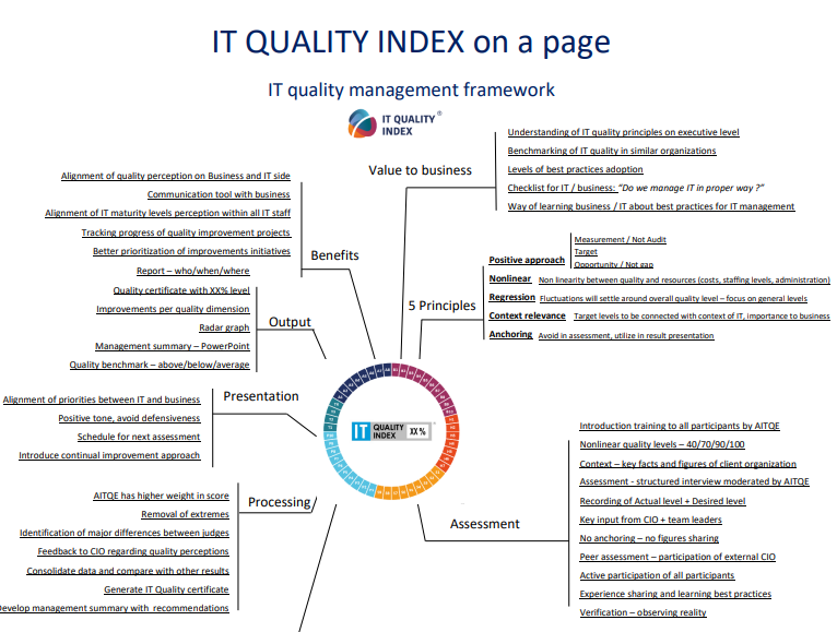 itQualityIndex's tweet photo. IT Quality Index method explained in one page mind map.
https://t.co/bquMjEZ2Ca
More free resources here:
https://t.co/Okj7xZPVrp
#itQMS #itQualityIndex #SFIA QUMG https://t.co/ZRnw1AAtUC