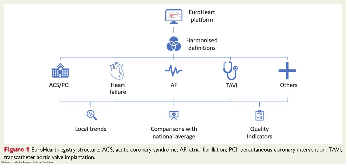 Data standards for heart failure: the European Unified Registries for Heart Care Evaluation and Randomized Trials (EuroHeart)  academic.oup.com/eurheartj/adva… 

<a href="/escardio/">European Society of Cardiology</a> #EHJ #ESCYoung #cardiotwitter <a href="/ehj_ed/">EHJ Editor-in-Chief</a> <a href="/rladeiraslopes/">R Ladeiras Lopes</a>