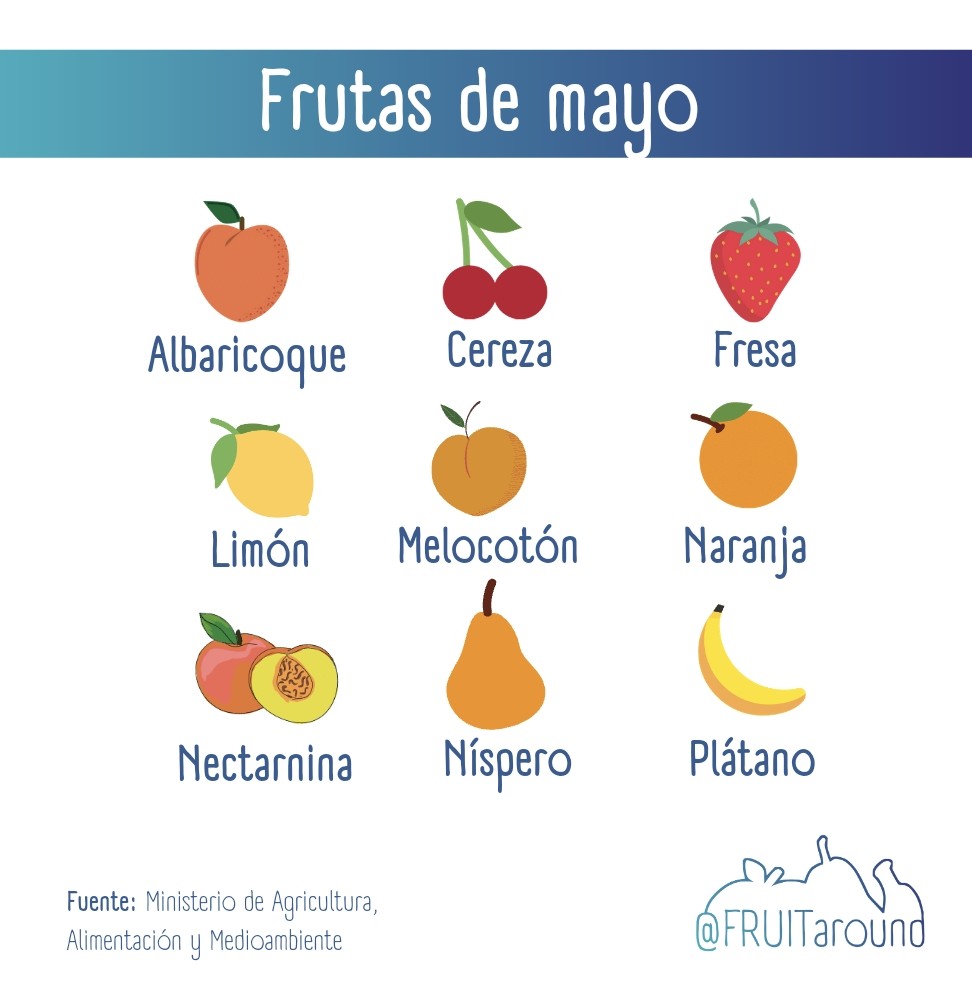 Estas son las frutas para mayo #fruta 💙#FRUITaround
