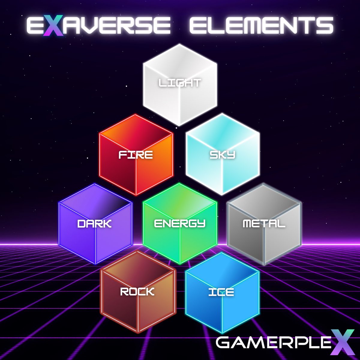gamerplex_com's tweet photo. Exaverse Elements are the building blocks of the Exaverse! Within @kinland_game, Dark Elements are dropped by monsters and you can smash a rock with a pick-axe to collect Rock Elements. In @cyberwars_game, when you kill a robot you collect the Metal Element. https://t.co/nb9HT6pCeY