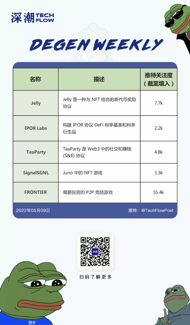 TechFlow 深潮｜APP 已上线 tweet media