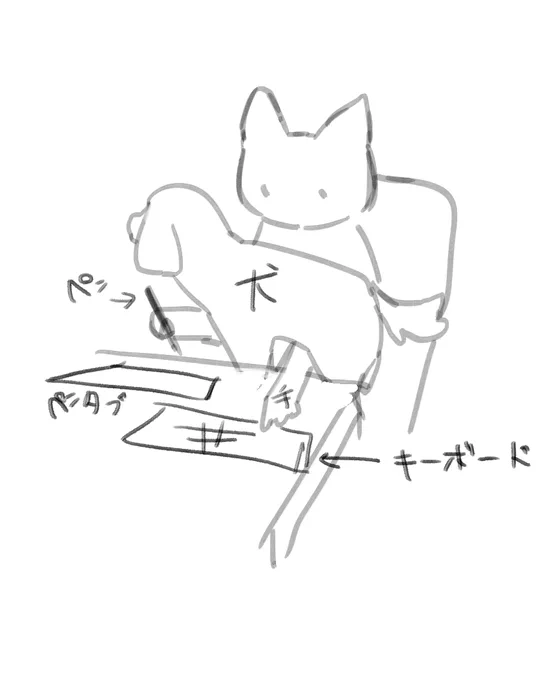重い 