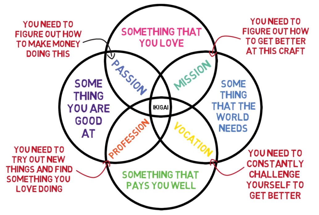 aarmen9's tweet photo. IKIGAI https://t.co/hLB80d23zw