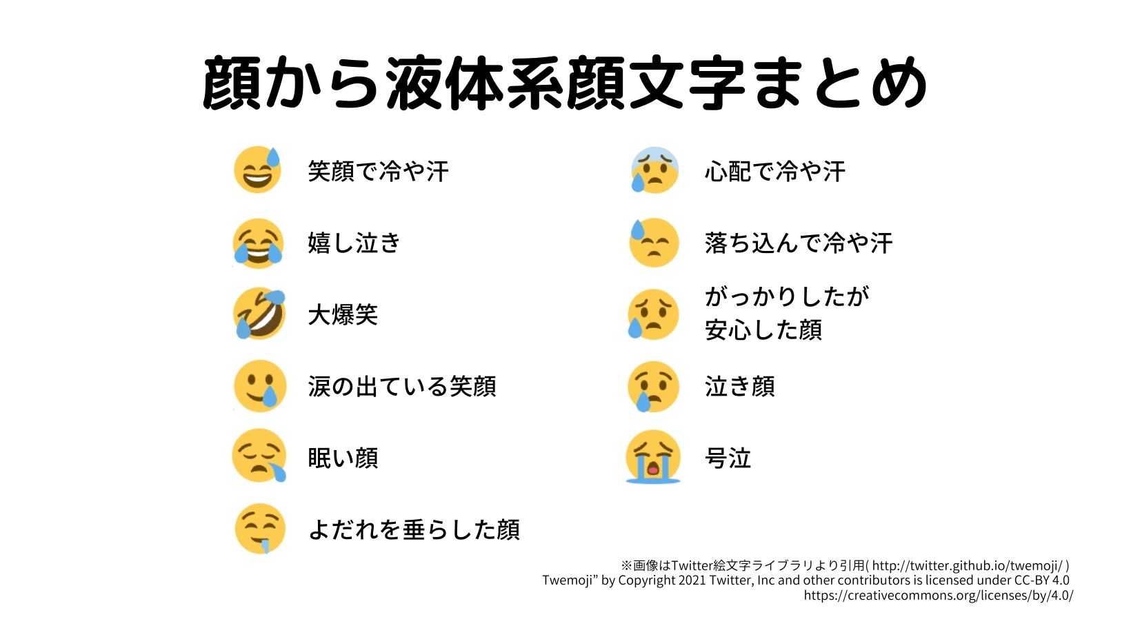 深水英一郎 ふかみえいいちろう エッセイ書きました T Co Jukf4fmbm3 Twitterの絵文字 間違って使っててドキッとした話 画像は顔から液体出てる系のtwitter顔文字まとめです T Co Vwlqcmpdzv Twitter