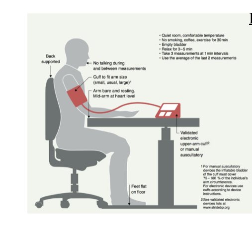 SKhanMHCM's tweet photo. Appropriate BP measurement is extremely important. Many patients are undiagnosed or misdiagnosed due to inappropriate measurement. We should always go back to the basics before committing our patients to life long medications. https://t.co/umTX3PkGV6