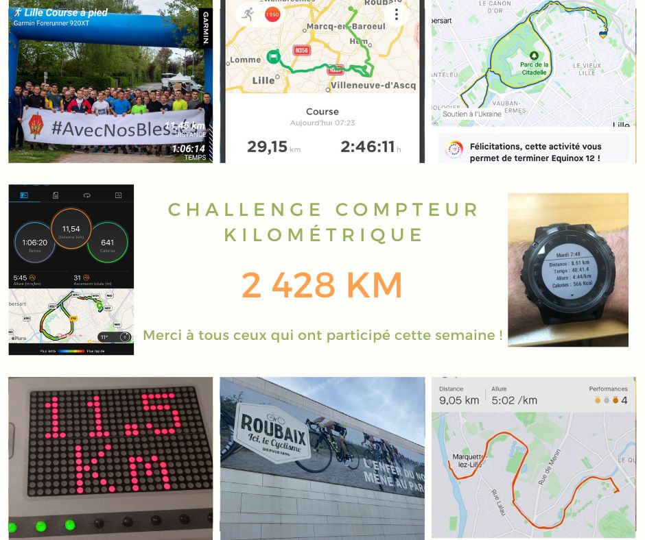 CommandementFOT's tweet photo. #MondayMotivation
Pour cette 3e semaine du challenge compteur kilométrique, le CFT comptabilise 2️⃣4️⃣2️⃣8️⃣ km pour nos blessés ! On ne lâche rien 💪 @armeedeterre @armeeszne @COMSIC_FR @comlogterre1 @COM_E2CIA #COMRENS #COMMF #TenirLEffort #AvecNosBlessés https://t.co/jL5kWvzc1v