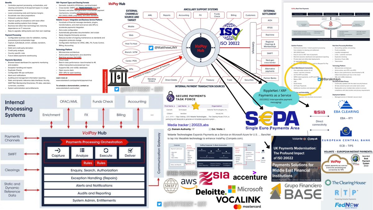UtilityTheory's tweet photo. #ISO20022 New standard will add significant value as it enables current schemes to evolve into instant payment schemes. 
Payments < 10 seconds. No more 5-7 days
Additional payments information
Improved tracking &amp; transparency

INSTANT PAYMENT RAILS WILL BE ESTABLISHED!
😃👀🌱🧩⏬ https://t.co/MebbKU87xH