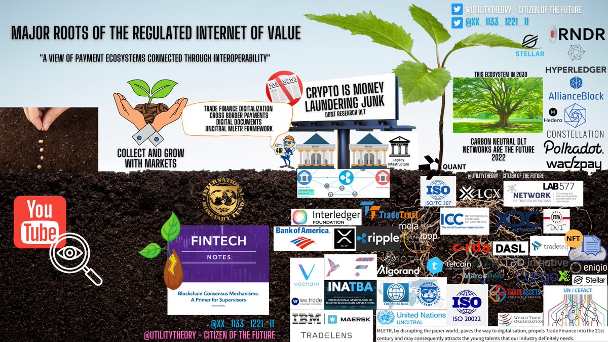 UtilityTheory's tweet photo. #ISO20022 New standard will add significant value as it enables current schemes to evolve into instant payment schemes. 
Payments < 10 seconds. No more 5-7 days
Additional payments information
Improved tracking &amp; transparency

INSTANT PAYMENT RAILS WILL BE ESTABLISHED!
😃👀🌱🧩⏬ https://t.co/MebbKU87xH