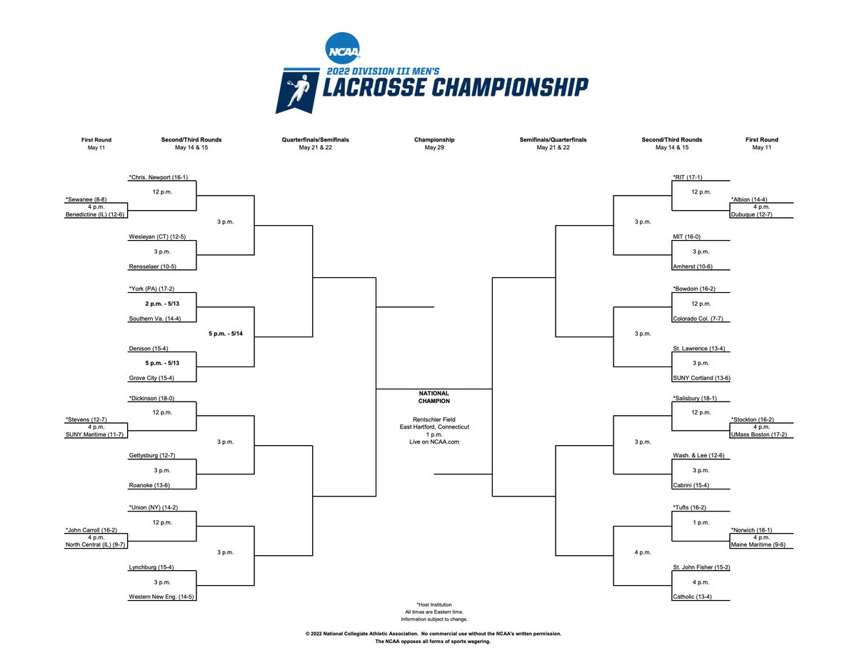 dkaplan46's tweet photo. 🚨Boom! Our #d3lax tournament bracket is official. 🚨

38 teams selected via three types of bids. * represent teams that will serve as hosts. Fired up for this field!

🥍Buckle up! https://t.co/I4DPCRJF4j