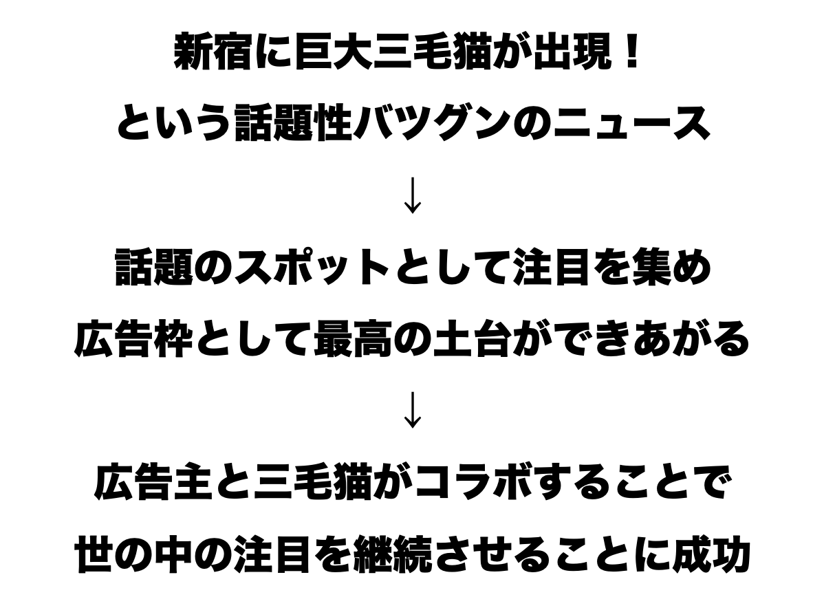 acrobatcreative's tweet photo. （8/9）

広告枠として大きな話題を呼び、
新宿の顔として注目と人気を集めた、
新宿東口の猫。

成功に至るまでの流れを、
簡単にまとめさせていただきます。

#新宿東口の猫 #クロス新宿ビジョン https://t.co/nkXZ0Tlzbz