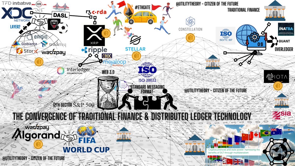 UtilityTheory's tweet photo. #ISO20022 New standard will add significant value as it enables current schemes to evolve into instant payment schemes. 
Payments < 10 seconds. No more 5-7 days
Additional payments information
Improved tracking &amp; transparency

INSTANT PAYMENT RAILS WILL BE ESTABLISHED!
😃👀🌱🧩⏬ https://t.co/MebbKU87xH