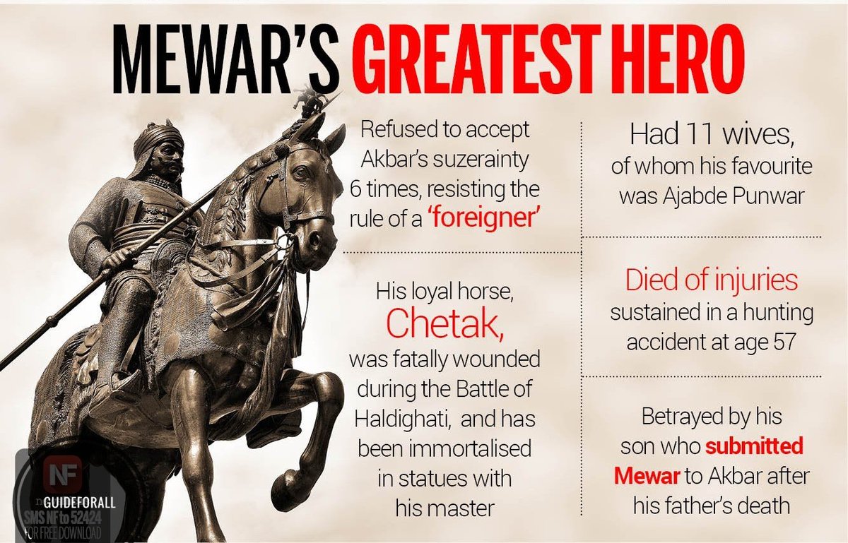 GuideforAll's tweet photo. ✅Tribute to the Great Warrior King of India #MaharanaPratap on his birth anniversary

✅Maharana Pratap is regarded as India’s 1st freedom fighter because he never surrendered to Akbar

✅Maharana Pratap’s valour was on display in the battle of Haldighati.

#महाराणा_प्रताप_जयंती https://t.co/ty7e3Hb2Qe