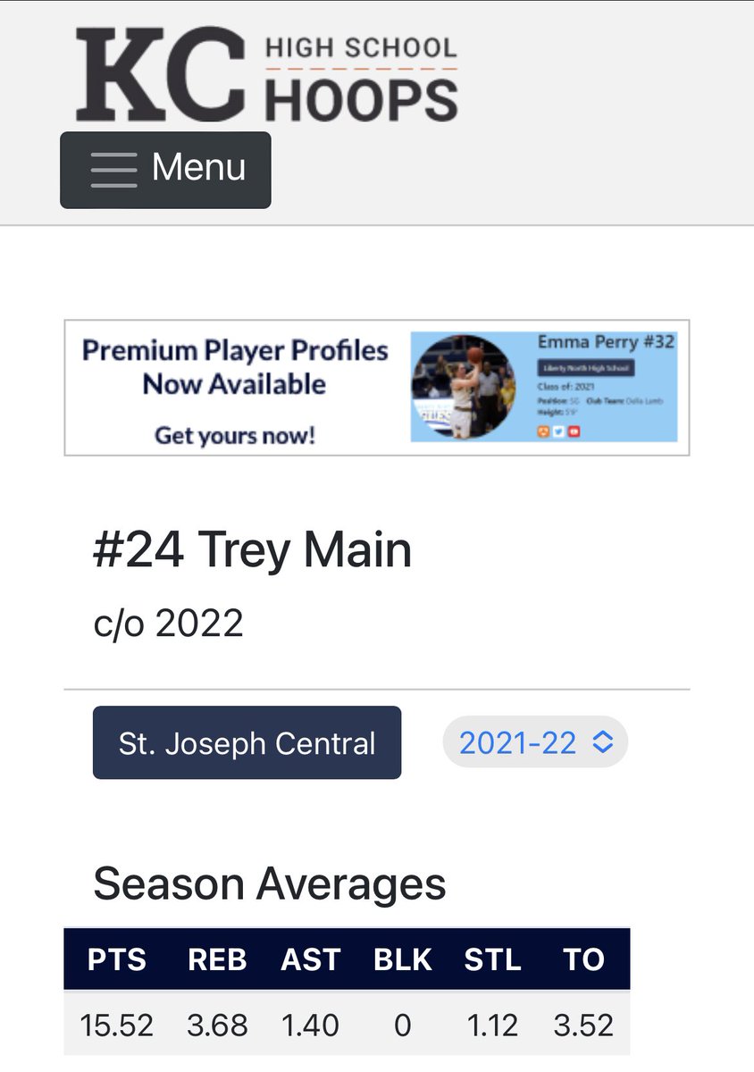 KCHS_Hoops's tweet photo. @treymain06 @ParkUniversity @ParkPirates @CoachJKline @DouglasMain @brettmain24 @gmoneymorey @lillian06621755 @CHS_Indians @indianinsider_ @Basketball_CHS Congrats Trey!!!

Click link for season stats: https://t.co/5v3TNPl3K5 https://t.co/noMA5e5f8u