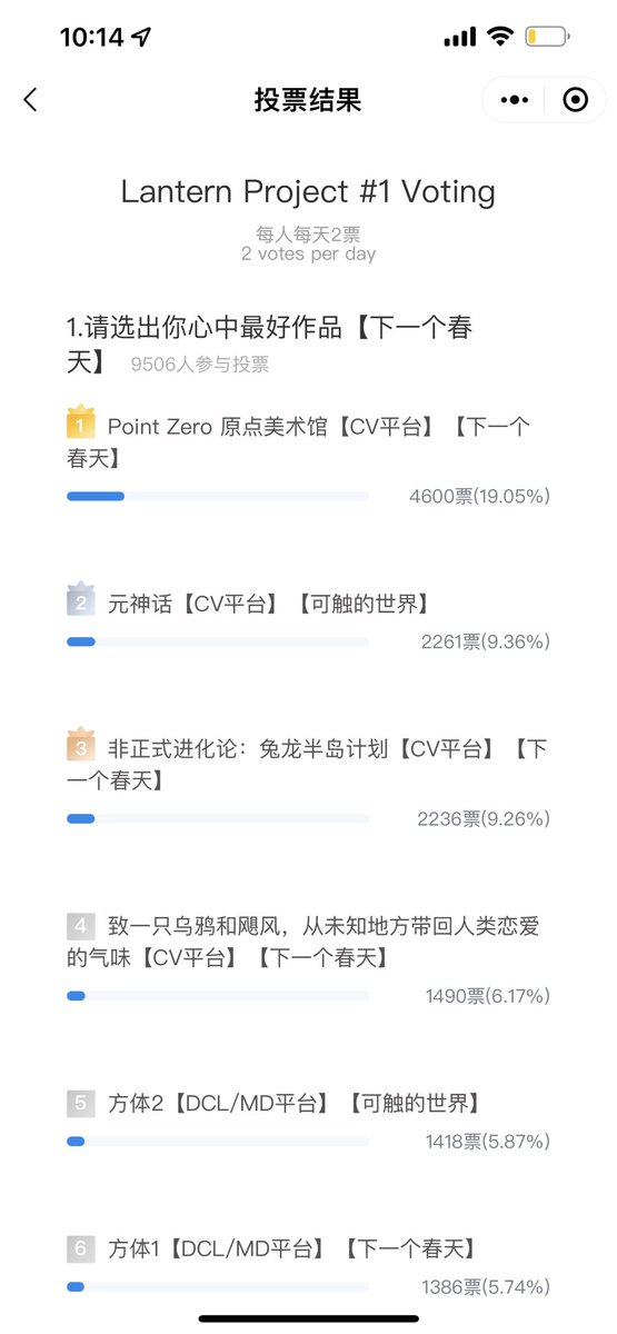 YUJIARUI2003's tweet photo. I'm really angry😩. The voting system for this competition has a total of ten days. I can see that everyone is spending money on tickets, which can increase by more than 1,000 votes an hour. I thought the game was fair, but now I want to quit.😤 https://t.co/KEm36fDk55
