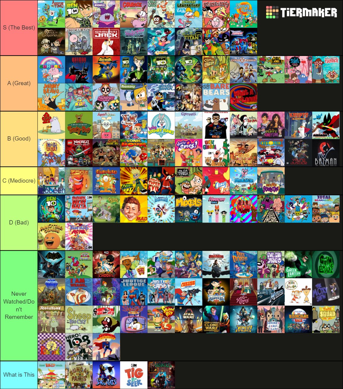 Create a Cartoon Network Shows - 2000s Tier List - TierMaker