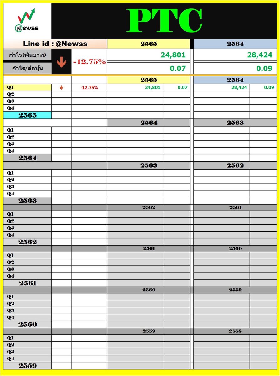 bunnytrader2's tweet photo. #rph #glory #ptx #ptech และ #tm #vng #ypbi งบออกแล้ว เป็น บวก https://t.co/fmyi3NKglL
