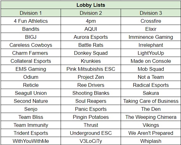 PremiumScrims's tweet photo. 🚨Premium PUBG League Season 2🚨

Tonight is the night!

Division 1
🎙️@Saga_UK &amp; @Ykikamucoww
📺https://t.co/9wkCJeW5v4
⏰6.30PM AEST

Division 2
🎙️@funky_au
📺https://t.co/OxDvzPDa8q
⏰6.30PM AEST

Division 3
🎙️@arniboi666
📺https://t.co/3WSQHBa6Mh
⏰6.30PM AEST https://t.co/M0vAjmB5Kd