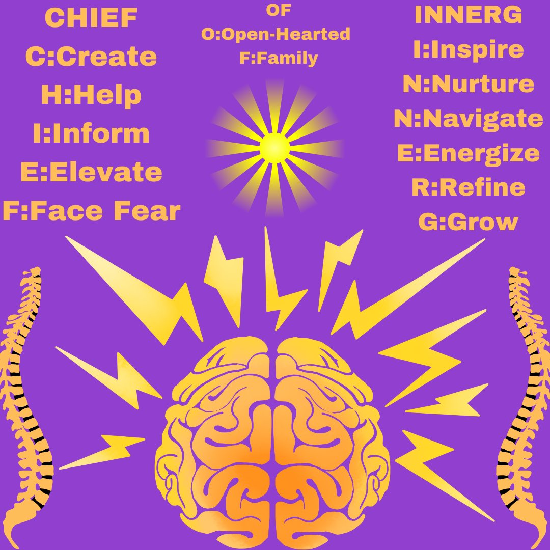 chiefofinnerg's tweet photo. Chief of InnerG 
Energy=Inner-G
Inner-God within yourself 
☮️🙏🏿🖤⚡️🧠☀️🤱🏿🥷🏿👁👨🏿‍🎨🗺📈 https://t.co/WoYme57AZr
