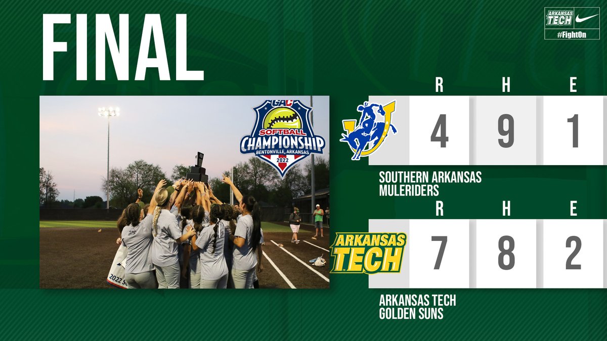 ATU_Athletics's tweet photo. FINAL | @ATUSoftball WAS THERE EVER ANY DOUBT?! SAY HELLO TO YOUR UNQUESTIONED GAC REGULAR SEASON CHAMPIONS AND YOUR BACK-TO-BACK-TO-BACK-TO-BACK GREAT AMERICAN CONFERENCE SOFTBALL TOURNAMENT CHAMPIONS! Still more to go in the NCAA DII Central Region Championships! #FightOn https://t.co/sOqdIWvH0d