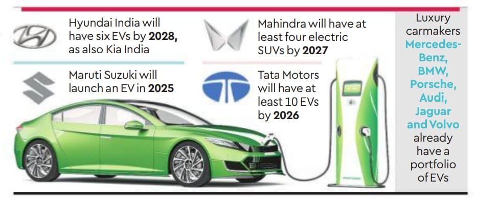 If you're not an early adopter, you'll get a lot more choice of EVs over the next 4-5 years. #EV #Ecars #ElectricVehicle #GreenCars