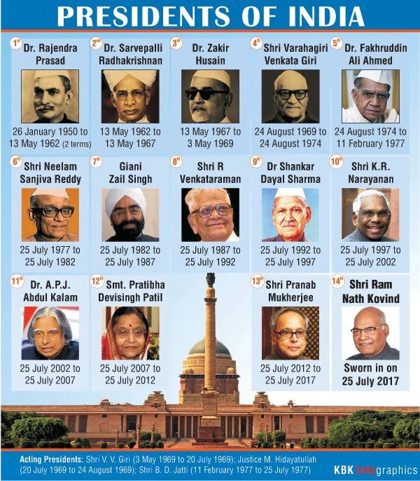InTheministers's tweet photo. After 70 years of independence the young blood of this country is unable to flow in the veins of our society. 

In this time a Common Man (Young Academician) of Odisha as president candidate 2022 will make the difference.
@narendramodi @MamataOfficial @CMOfficeUP @CMO_Odisha https://t.co/O62djSbPz5