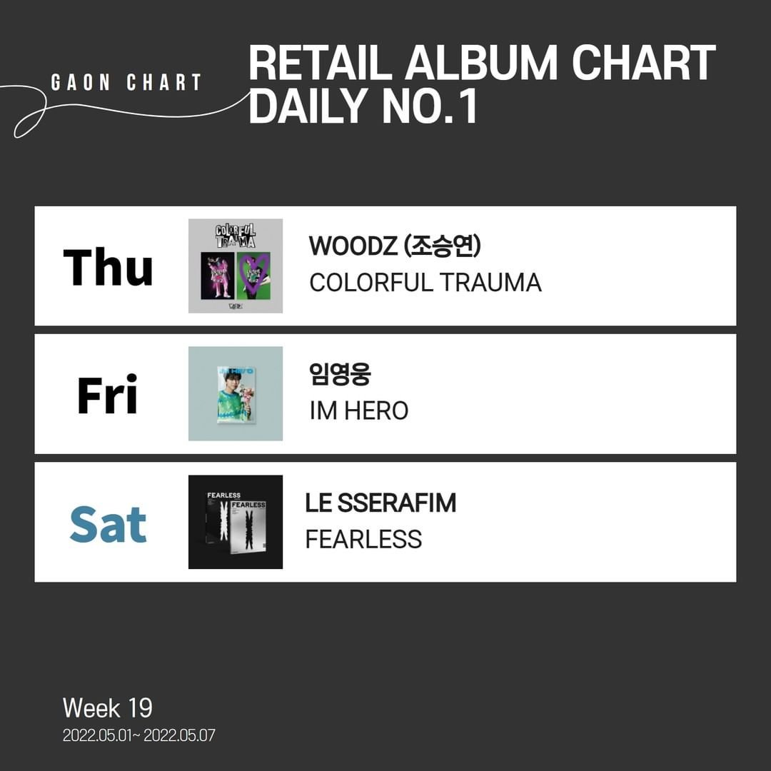 WOODZCHARTS's tweet photo. [💿] GAON Retail Album Chart Week 19 (220501 - 220507):

#1 — Thursday May 5: #COLORFUL_TRAUMA 

#WOODZ #조승연 #난너없이 @c_woodzofficial https://t.co/DpYUETObOp