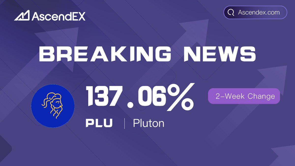 AscendEX_India's tweet photo. 🔥Congratulations to $PLU for 2-Week Change of 137.06% on #AscendEX! 

🚀Trade the $PLU now👉https://t.co/I1qKPzbvRP…

♥RT &amp; Like &amp; Comment this Tweet for a chance to win 3 $USDT.

⏰Ends in 48 hours https://t.co/qQrVYzIV27