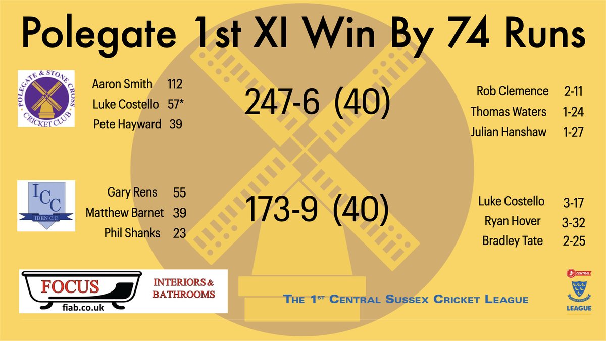 PolegateCC's tweet image. Results:

A mixed bag this weekend. The 1st XI got swift revenge  thanks to a superb 💯 from Aaron Smith and a stellar all round performance from Luke Costello 

In Polegate, the 2s sadly couldn't quite get through the gears and fell short chasing in a rain affected game.