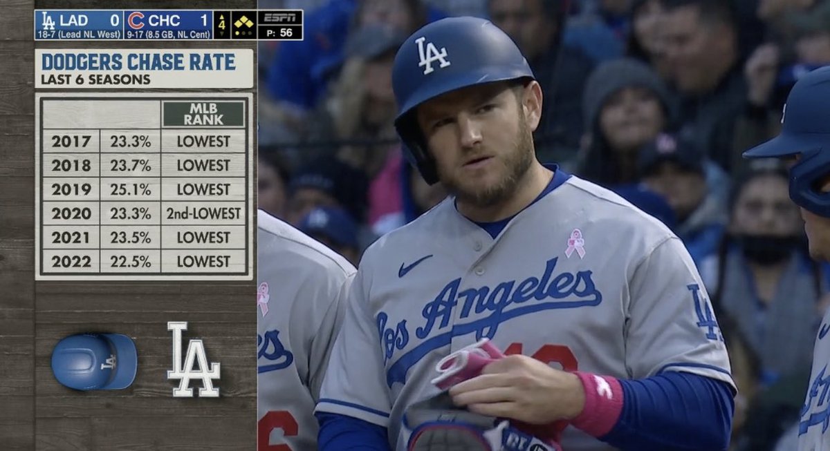 Doyers💙🤍 Chargers⚡️ tweet media