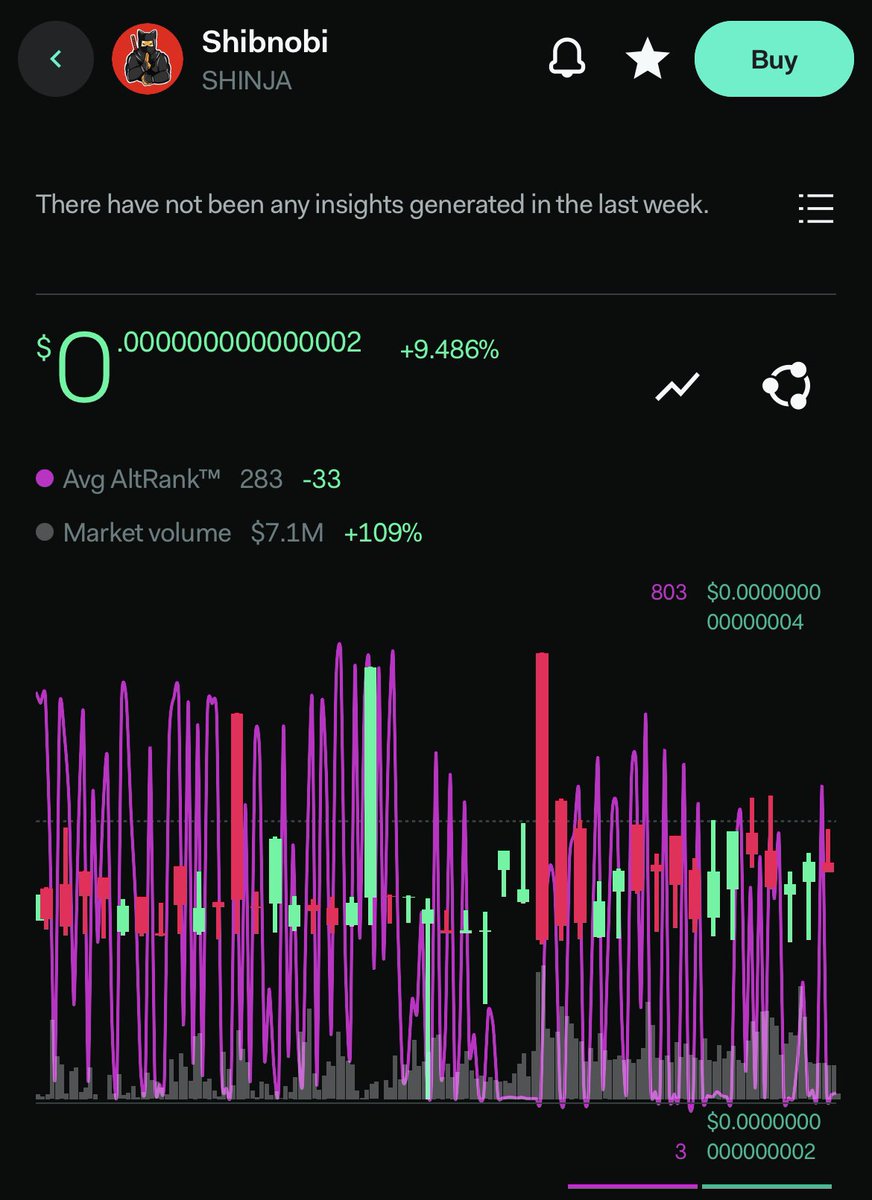 Rebirth2X's tweet photo. #SHIBNOBI is trending on #LunarCrush
Up to 9.46%
#SHINJA #SHINJASTRONG #SHIBNOBI #SHINJA_TIME #cryptotrading #NFTCommunity #NFTGiveaway #NFTs
πππππππππππππ https://t.co/Up7l4bYlUz